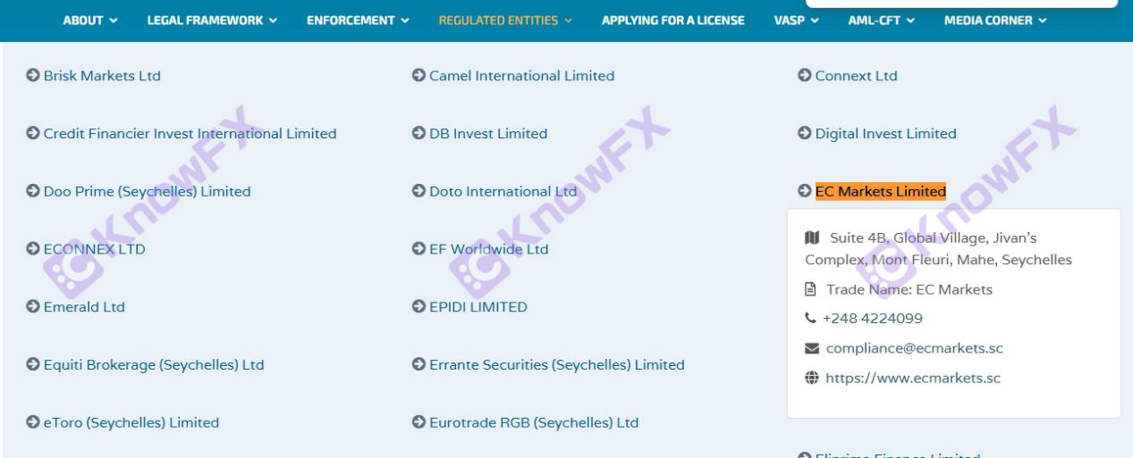 EC Marekts प्लेटफॉर्म में जुआ खेलने के लिए $ 1.07 मिलियन शामिल थे।-第21张图片-要懂汇