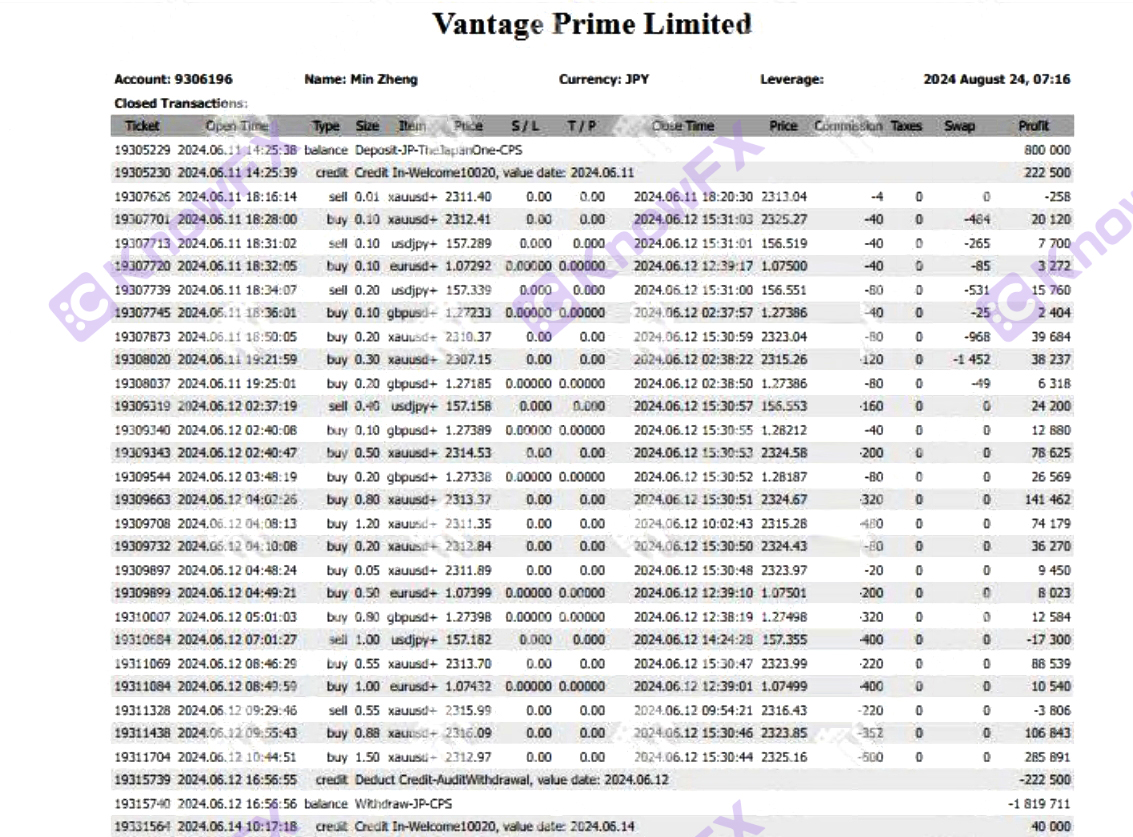 ตกใจเหตุการณ์ Vantage Trading Challenge "ปิด" ยังคงโกงอยู่หรือไม่?นักลงทุนดุ: นี่เป็นการหลอกลวงครั้งใหญ่!-第7张图片-要懂汇