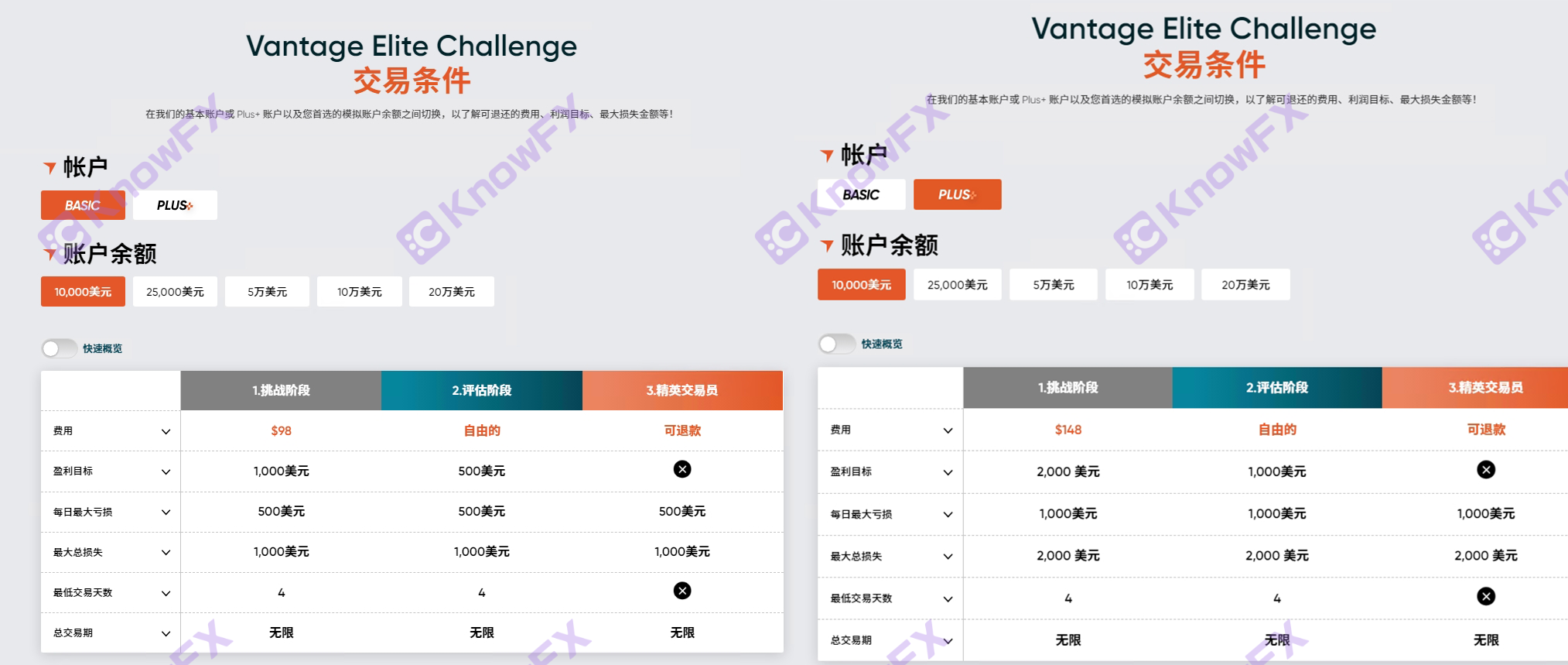 ตกใจเหตุการณ์ Vantage Trading Challenge "ปิด" ยังคงโกงอยู่หรือไม่?นักลงทุนดุ: นี่เป็นการหลอกลวงครั้งใหญ่!-第18张图片-要懂汇