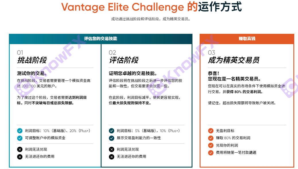 Shocked!The Vantage trading challenge event "closed" is still cheating?Investors scolding: This is a big scam!-第19张图片-要懂汇